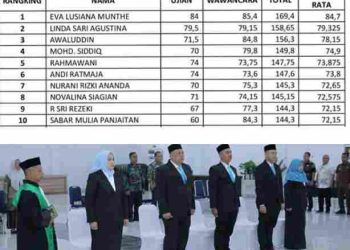 Beri Ucapan Terima Kasih Kepada Tim Sel KPAD yang Sportif, Linda Sebut Publik Tahu Betapa Kotornya Kerja Pemkab Asahan