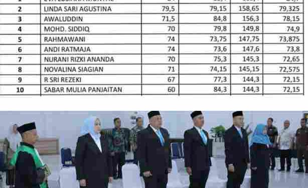 Beri Ucapan Terima Kasih Kepada Tim Sel KPAD yang Sportif, Linda Sebut Publik Tahu Betapa Kotornya Kerja Pemkab Asahan